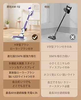 掃除機 コードレス 2025革新モデル 46000pa強力吸引 新品 Amazon | 掃除機 コードレス【2025革新モデル 50000pa強力吸引